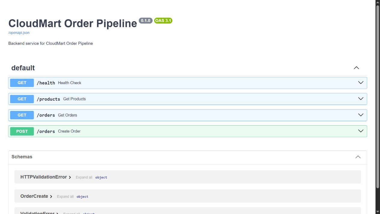 CloudMart Order Pipeline — Order service API explorer