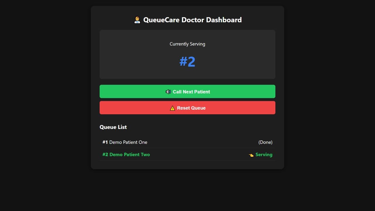 QueueCare Clinic Queue — Doctor queue dashboard