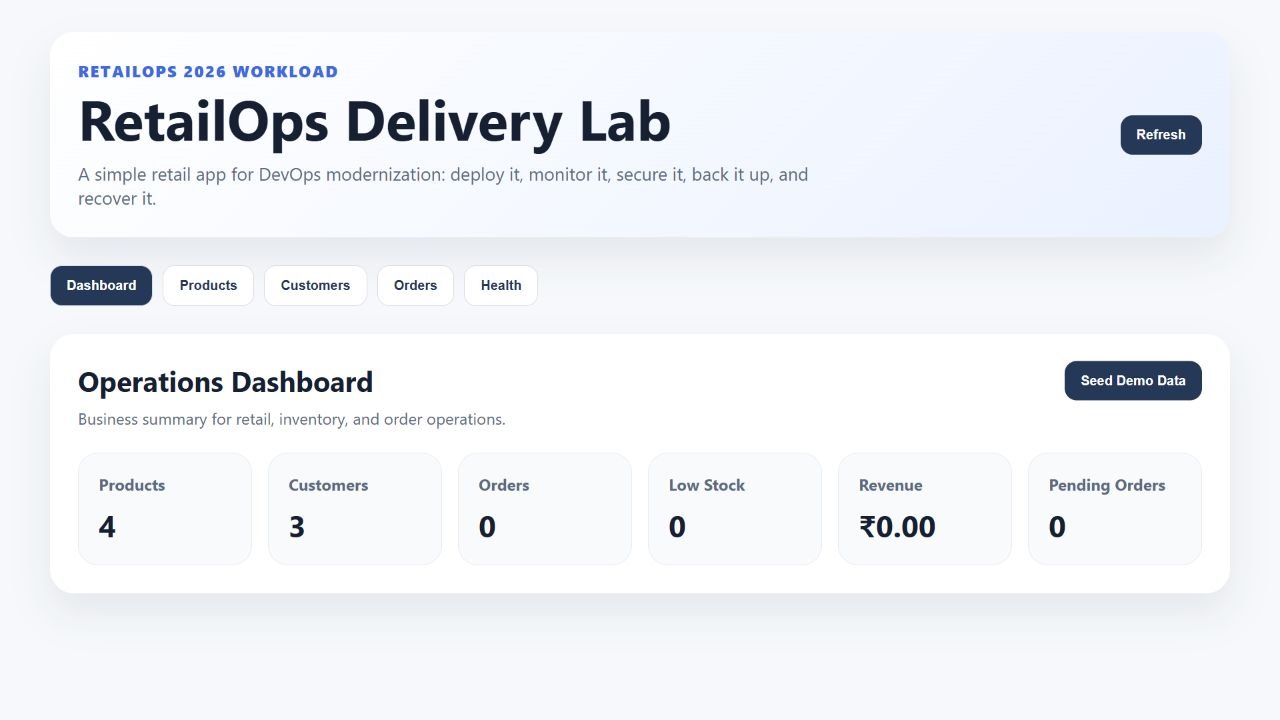 RetailOps Delivery Lab — Retail operations dashboard