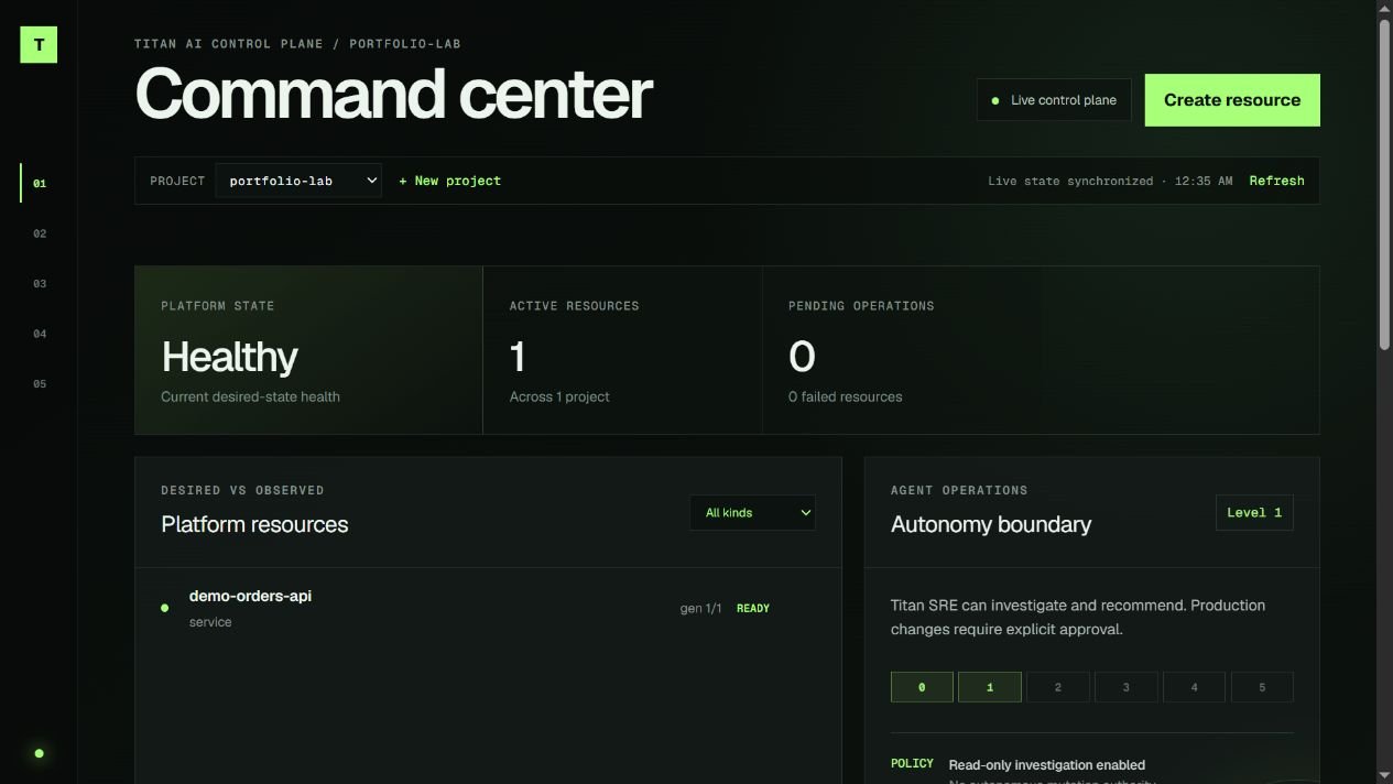 TITAN AI Control Plane — Desired-state command center